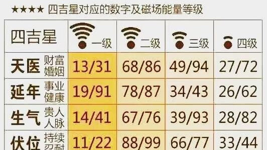 号令天下，车牌号码测吉凶的背后玄机与科学解读——探寻数字背后的命运密码！​​