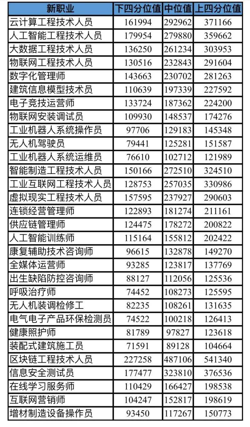 解析10选五的奖金对照表