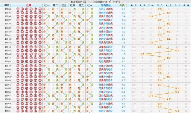 双色球1750万大奖原创分析预测