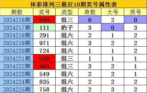 排列三今日金码关注与对应策略