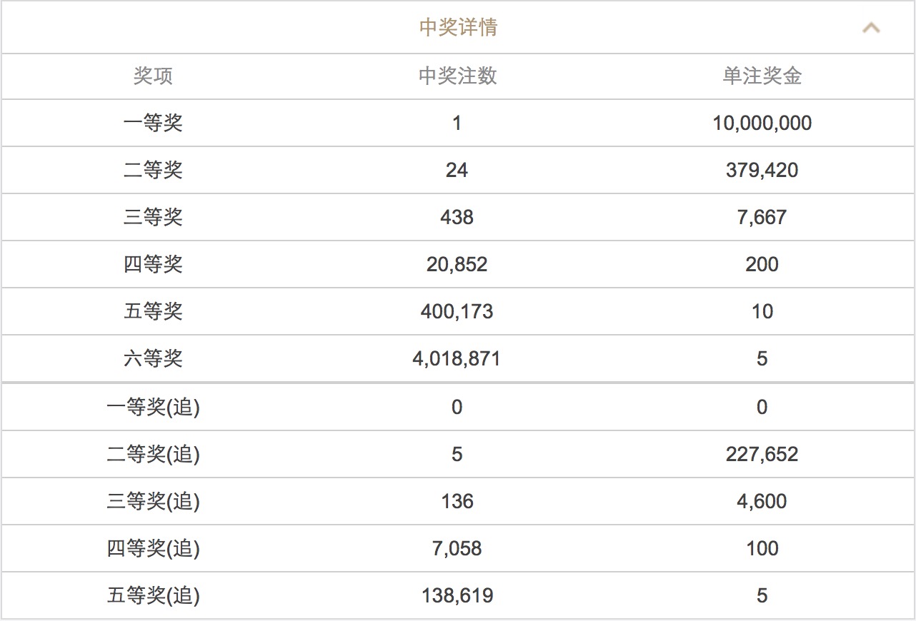 同本港台同步看开奖结果——一场全民的期待与狂欢