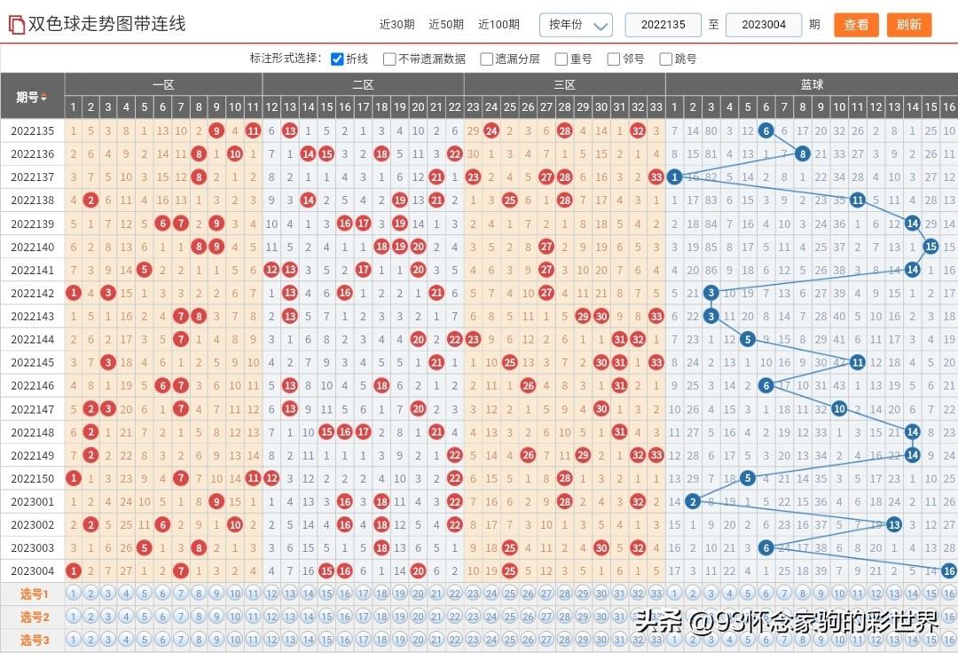 双色球2014年开奖结果回顾与未来预测