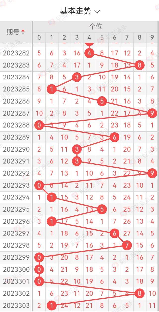 今日3D走势图解析及带连线图的深度分析