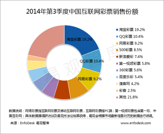 彩21世纪彩票官方网站，安全、便捷的购票体验