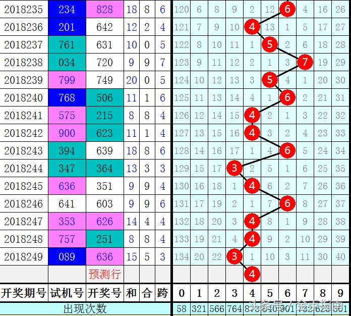 新浪爱彩203D和值走势图分析