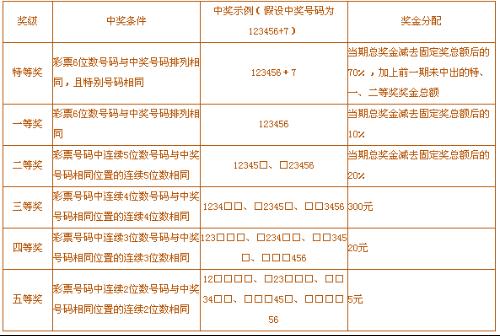 体育彩票中奖规则及奖金计算详解