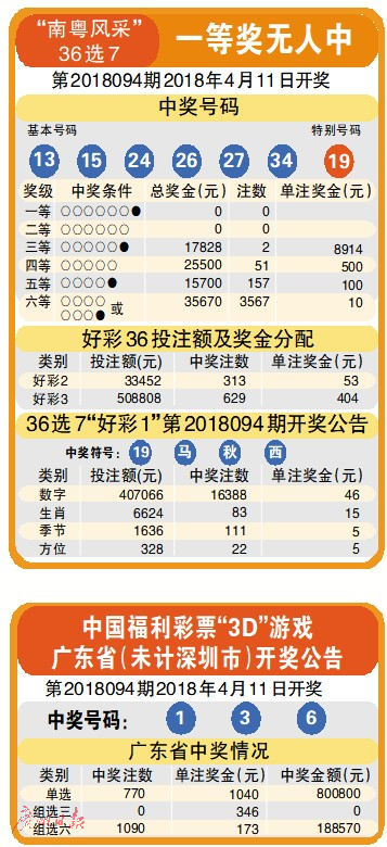 今天的福利彩票号码，揭秘背后的数字奥秘