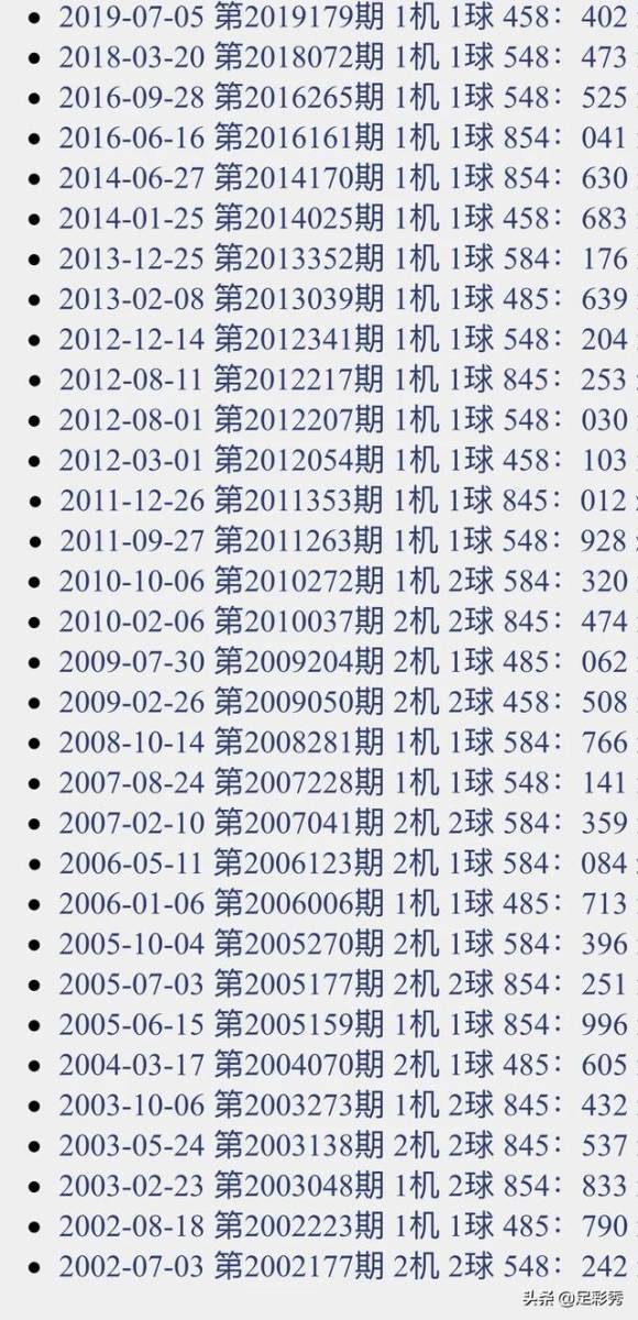 今日福彩3D开机号与试机号码揭秘