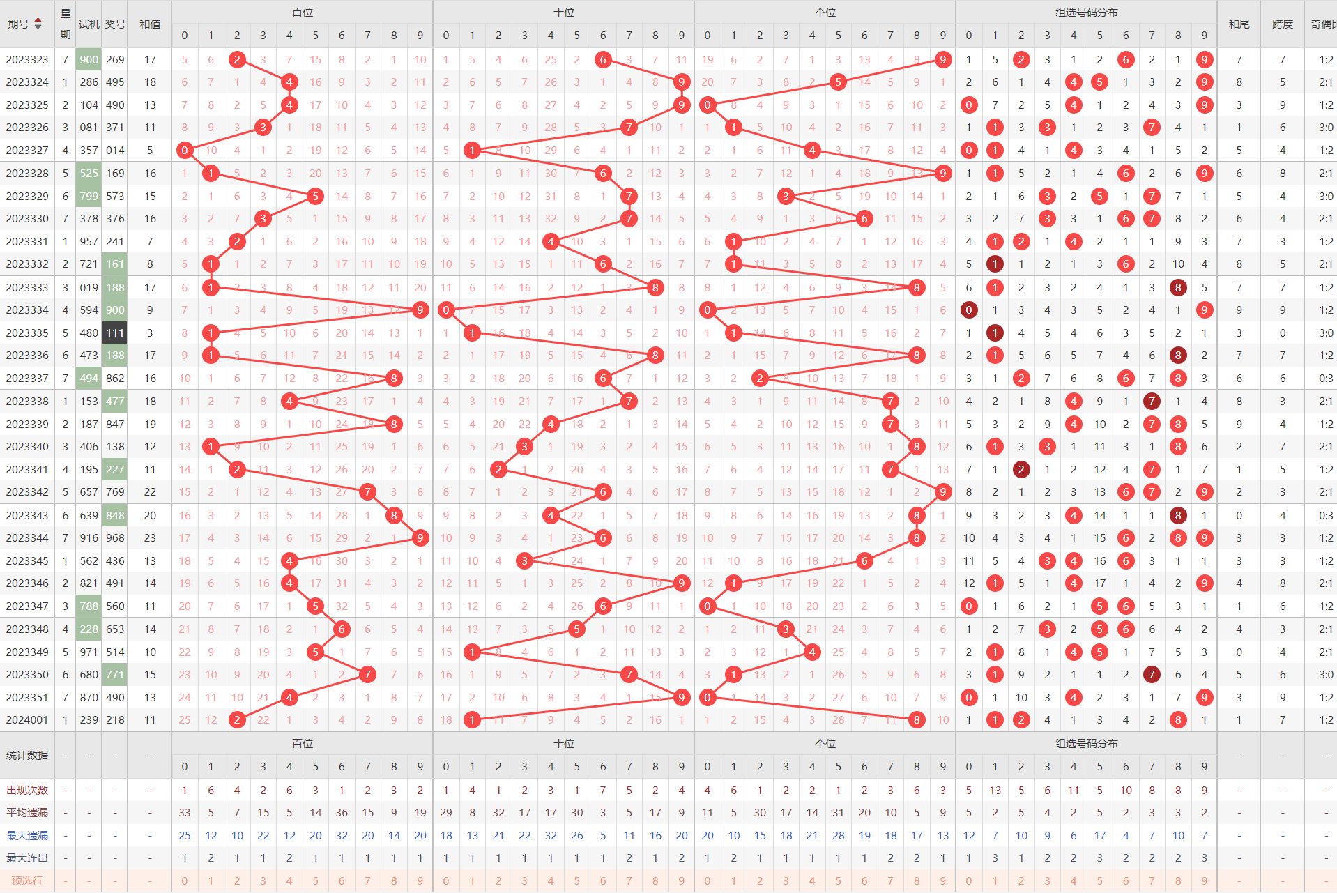 深度解析3D彩票的和值与尾带连线走势图