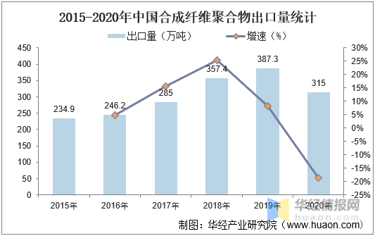 排列三走势图（带连线）专业版解析