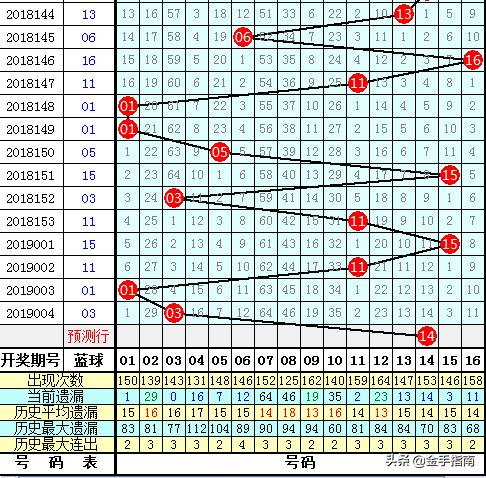 中国福利彩票双色球2019年新篇章——记一次难忘的福彩之旅