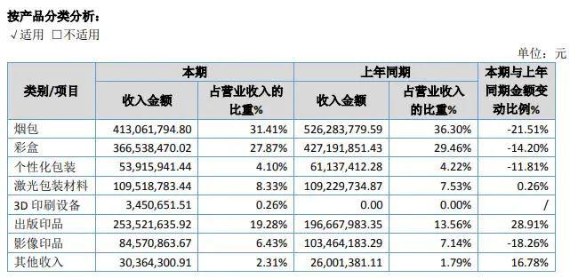 今日3D开奖结果及试机号解析与预测分析报告——揭秘数字背后的奥秘！