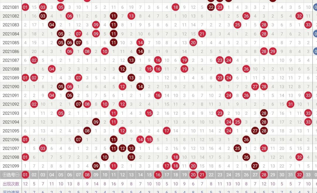 双色球定位走势图与2元投注的智慧