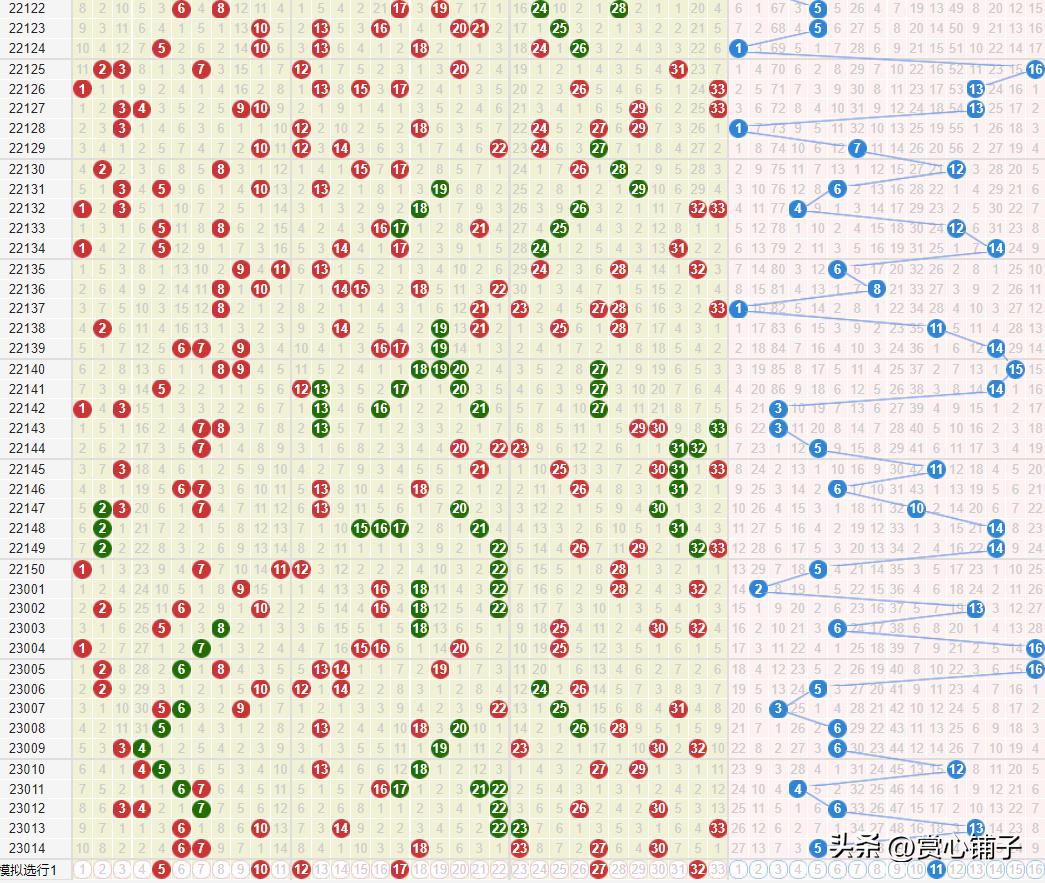 超长版双色球走势图解析与探讨