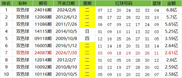 福建福彩十五选五开奖结果揭秘与解析——探寻数字背后的幸运密码！