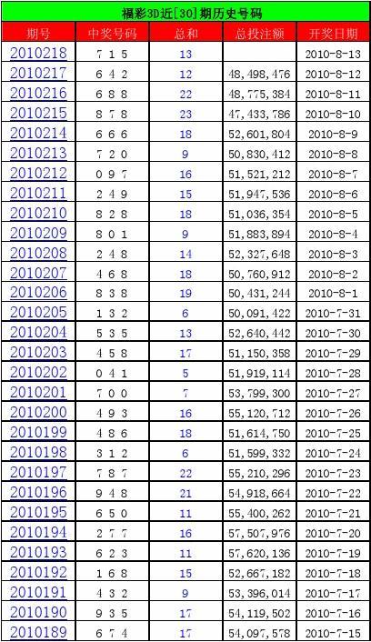 双色球10至98期开奖结果查询，历史数据与未来预测