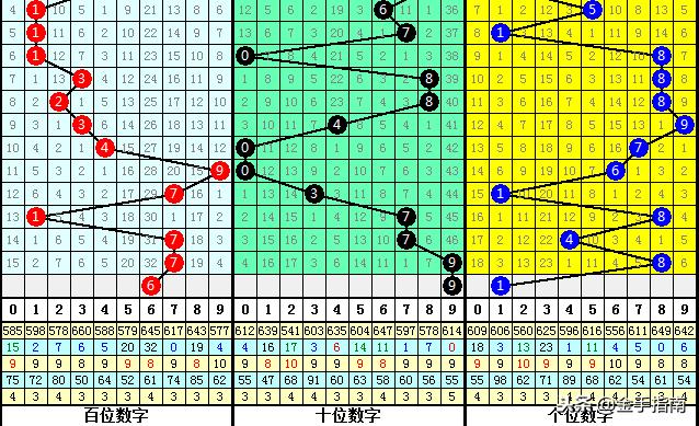 揭秘今日3D试机号，助您轻松掌握号码奥秘！——一文带你看懂彩市新动向与趋势分析