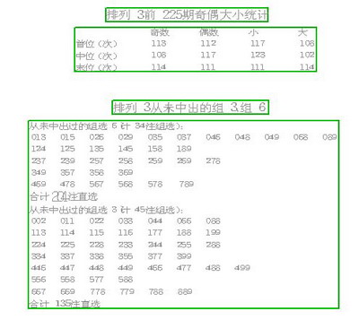 排列5近百期开奖号码分析