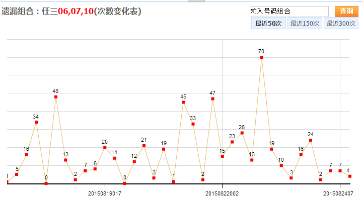 淅江1.5选五走势图解析与策略探讨