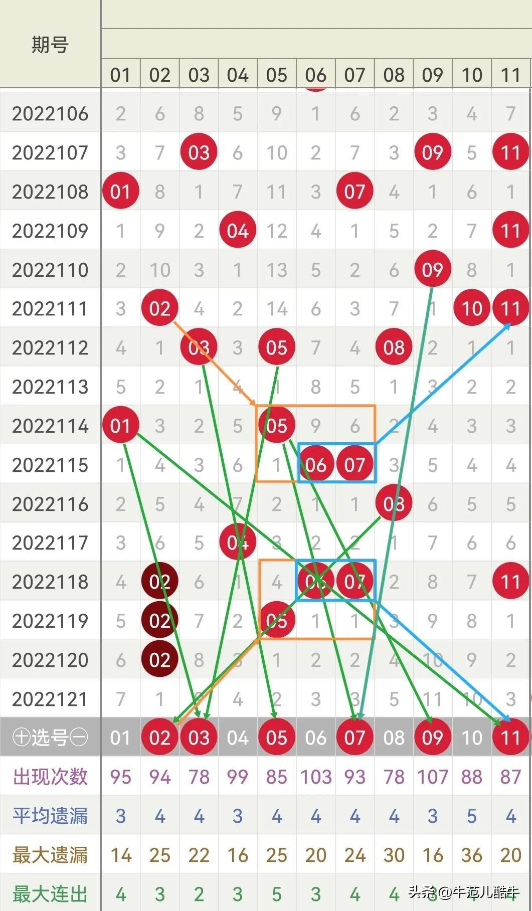 双色球2019年开奖结果揭秘，幸运号码的背后故事与解析！——以第 34 期为例（含详细分析）