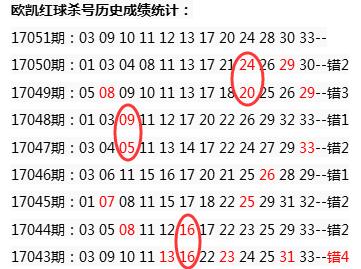 双色球最新最准杀一红技巧解析