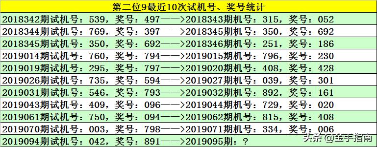 揭秘3D彩票的绝杀一码技巧，无错攻略，助你稳中求胜！