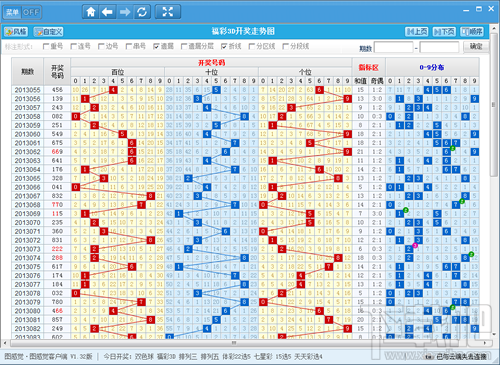 体彩试机号走势图解析与预测