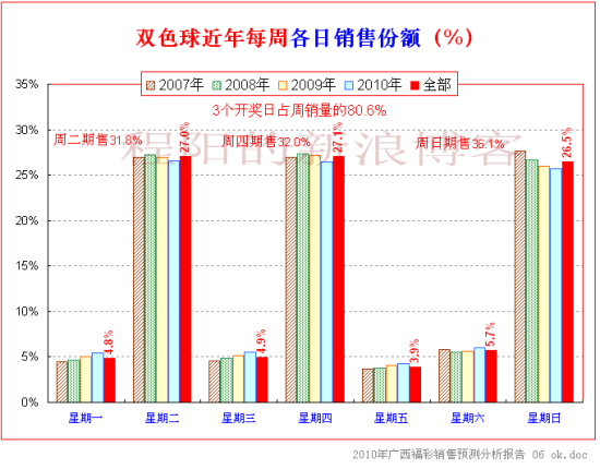 双色球2019年开奖结果回顾与展望，第 5 期至 第6期揭晓的幸运数字之旅！——以 双彩之梦，梦想成真为题记述人生中的惊喜时刻。