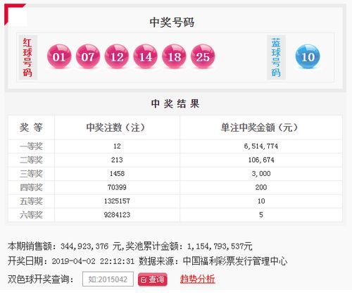 双色球2019年最新开奖结果揭晓，幸运号码出炉！——你与大奖只差一个数字的距离？