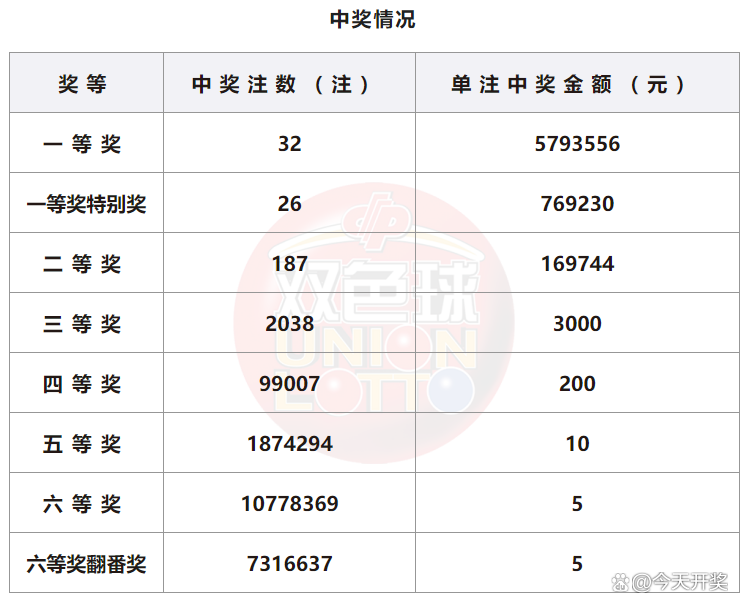 广东1.5选五玩法中奖规则详解，玩转彩票，轻松赢大奖！