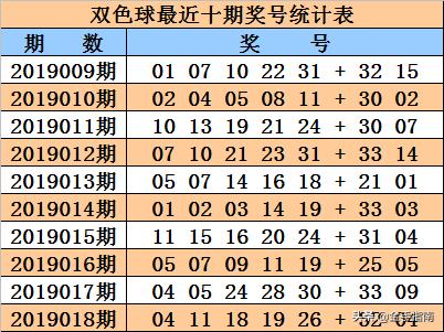 双色球开奖20，揭秘最新一期——即 二十万大奖的诞生记（含详细结果）