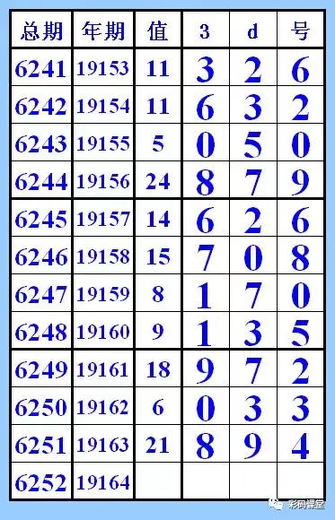 今日3D双彩图解析与欣赏