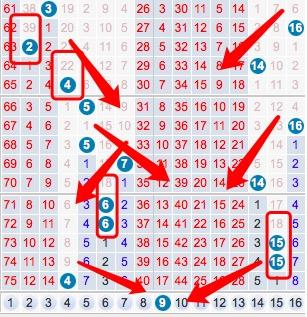 福彩双色球32个规律解析与投注策略