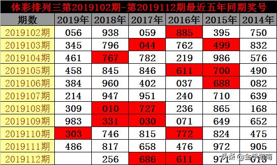 单选个位走势图定位分析