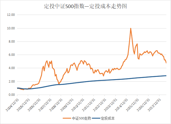 3D走势图在彩宝网的应用与价值