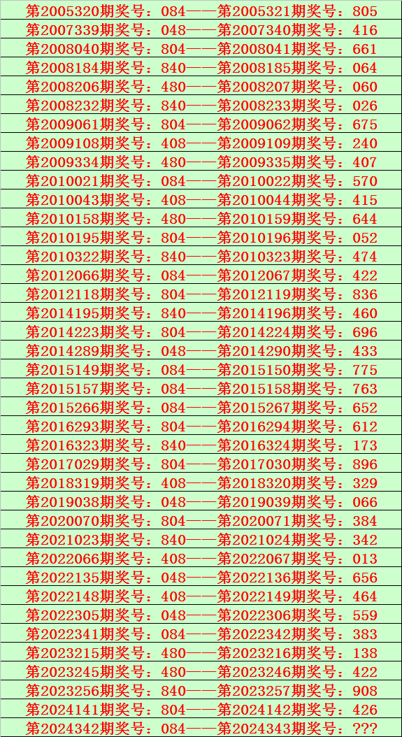 排列三今日试机号30期分析报告