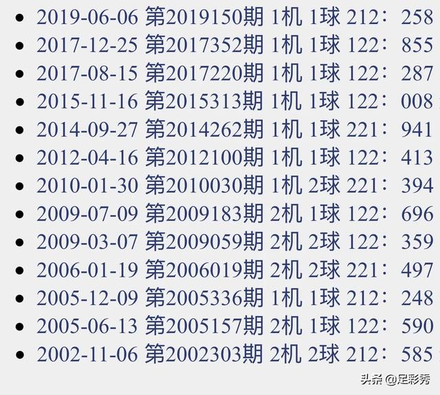 今日试机号关注金码3D分析