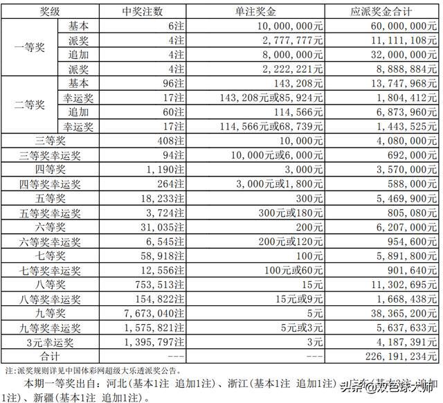 体彩31选7福建走势图解析