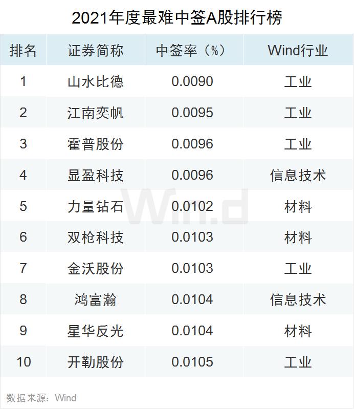 15选五开奖公告结果揭晓——幸运数字等你来领！今日中签号码公布，快来看看你是否有幸成为今天的赢家吧。（标题）