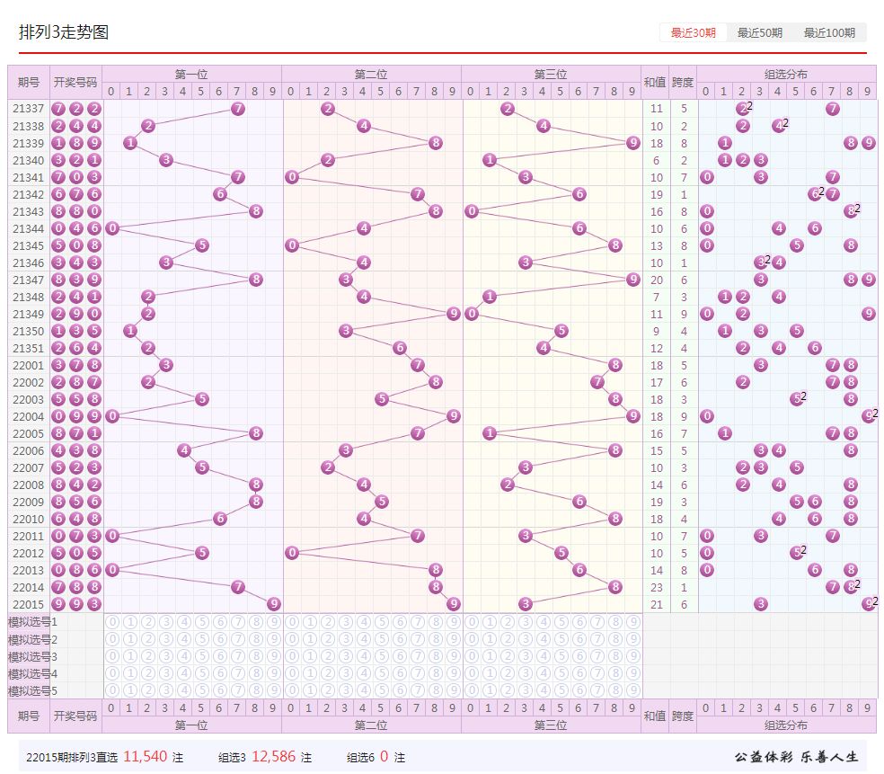 排3开奖号与结果查询，轻松掌握彩票动态