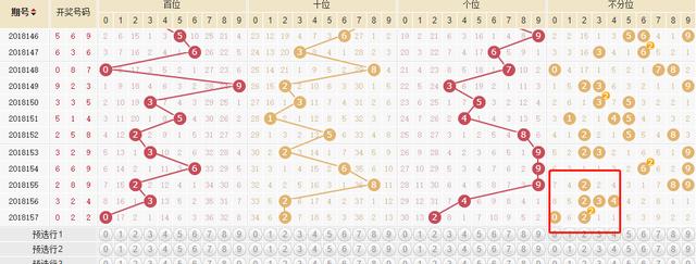 3D彩票近10期开机号表详解