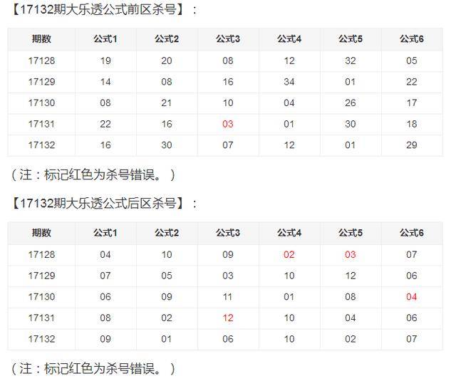 体育彩票大乐透专家预测汇总——揭秘中奖秘诀