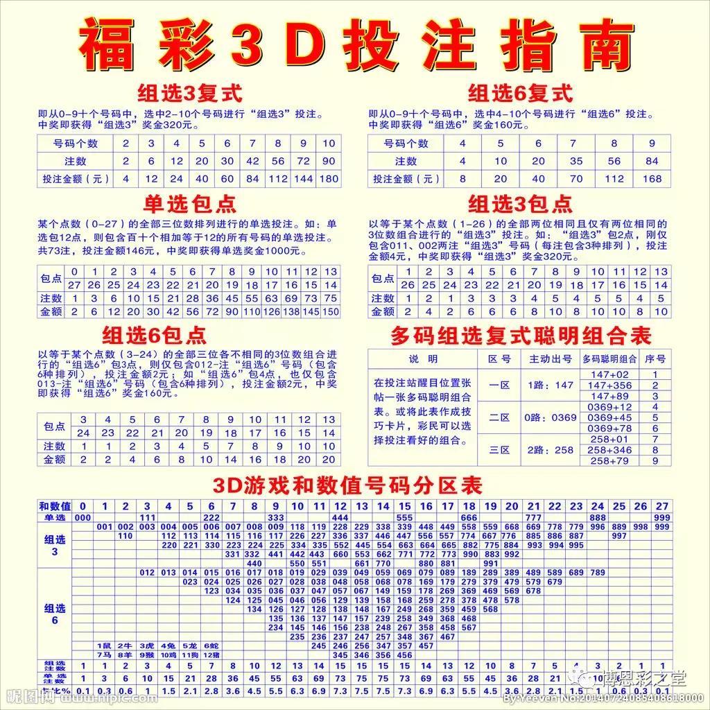 福彩3D试机号破解新口诀——揭秘背后的数字奥秘