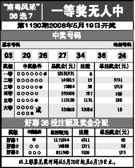 福建体彩36选7开奖结果查询指南——轻松掌握最新中奖金额！