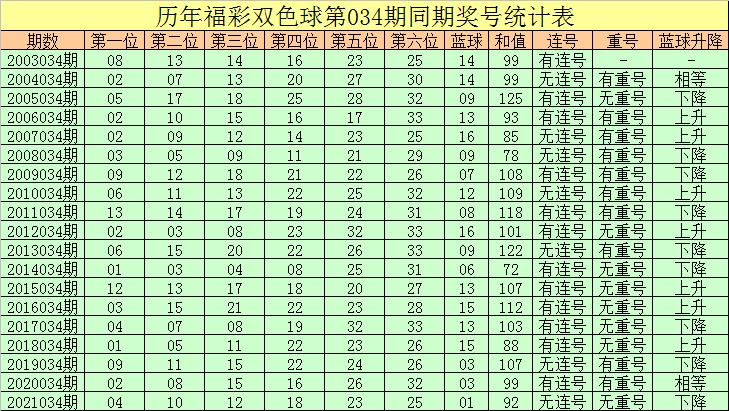 双色球10加3中奖表，揭秘彩票背后的幸运密码！