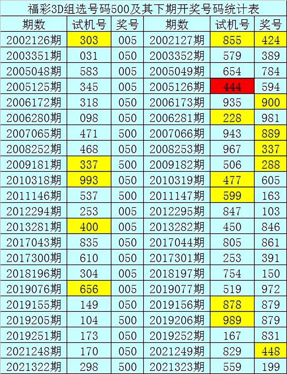 揭秘3D彩票预测，如何准确率100%算出下期号码？