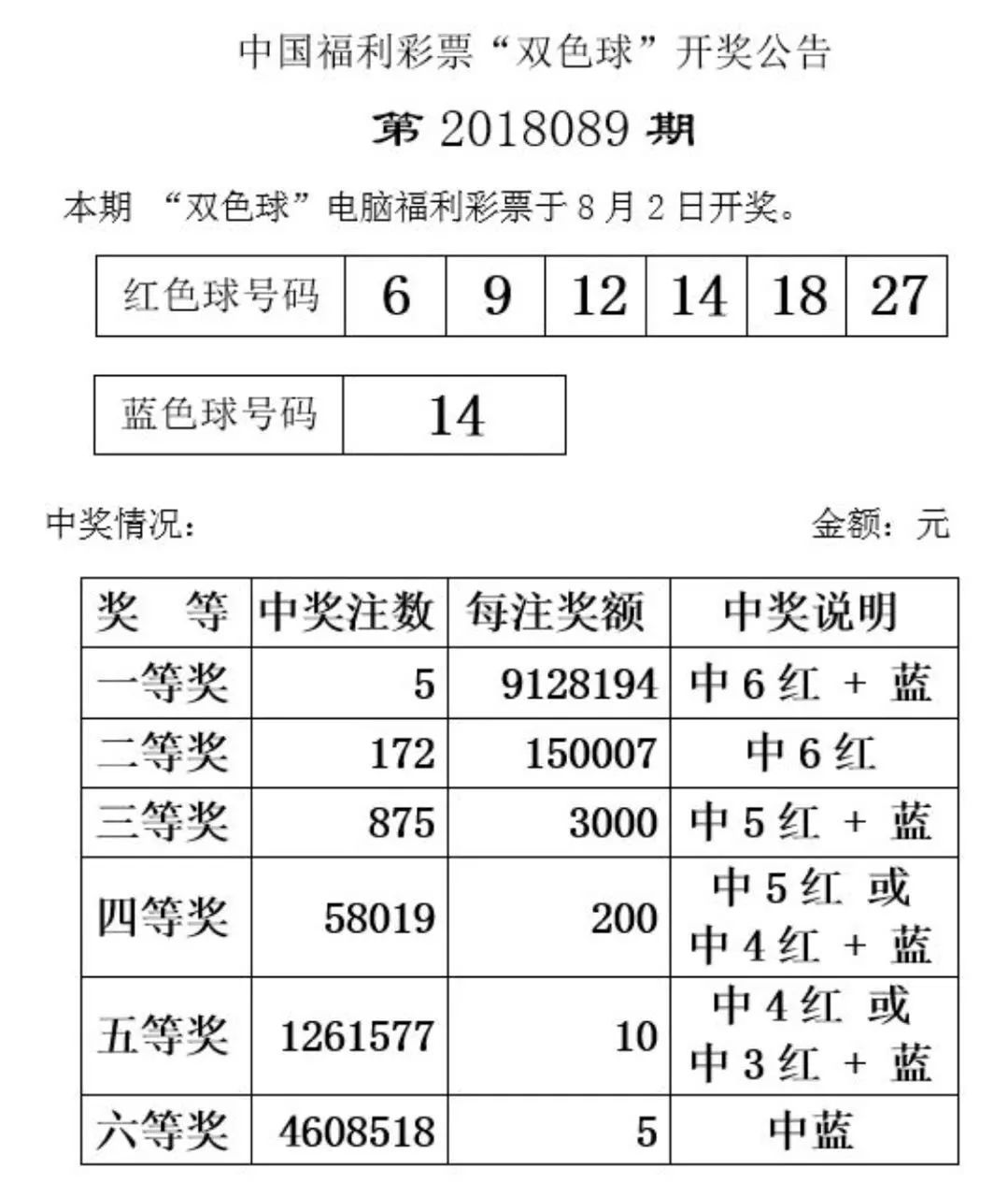 揭秘福利彩票20148期中奖号码