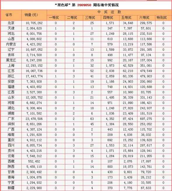 双色球选号器新浪——助你轻松掌握彩票投注技巧