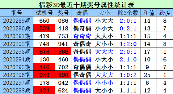 新浪彩票3D试机号，揭秘数字背后的奥秘