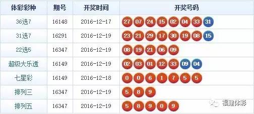 福建36选7彩票中奖金额揭秘，梦想与现实的交汇点！